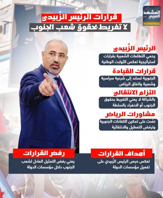 قرارات الرئيس الزُبيدي.. لا تفريط بحقوق شعب الجنوب (إنفوجراف)