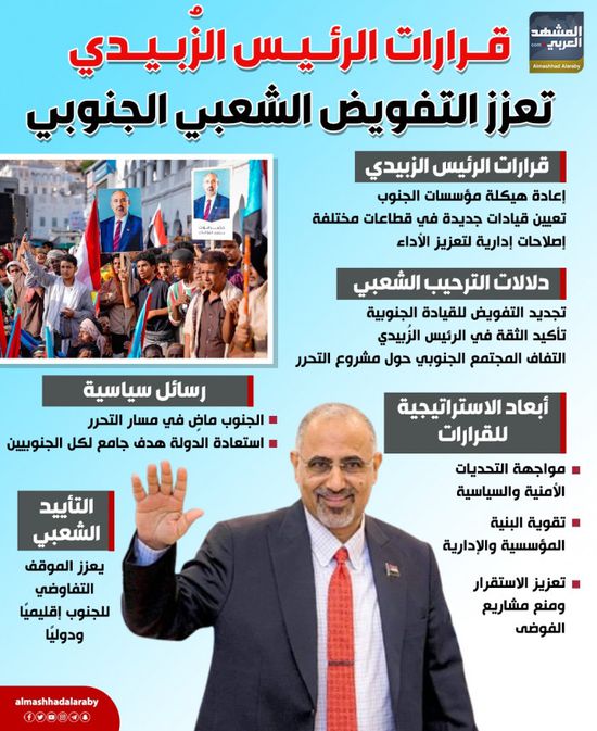 قرارات الرئيس الزُبيدي تعزز التفويض الشعبي الجنوبي (إنفوجراف)