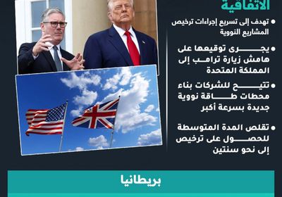 لندن وواشنطن تتفقان على تسريع تنفيذ المشاريع النووية (إنفوجراف)