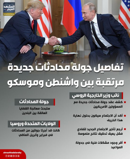 تفاصيل جولة محادثات جديدة مرتقبة بين واشنطن وموسكو (إنفوجراف)