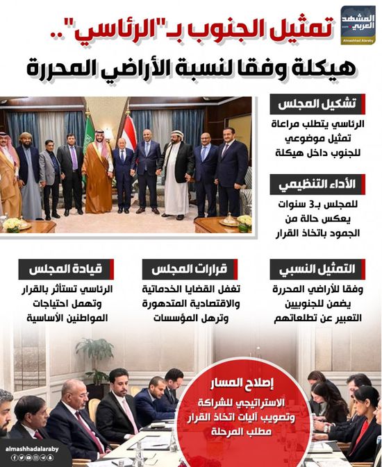 تمثيل الجنوب بـ"الرئاسي".. هيكلة وفقا لنسبة الأراضي المحررة (إنفوجراف)