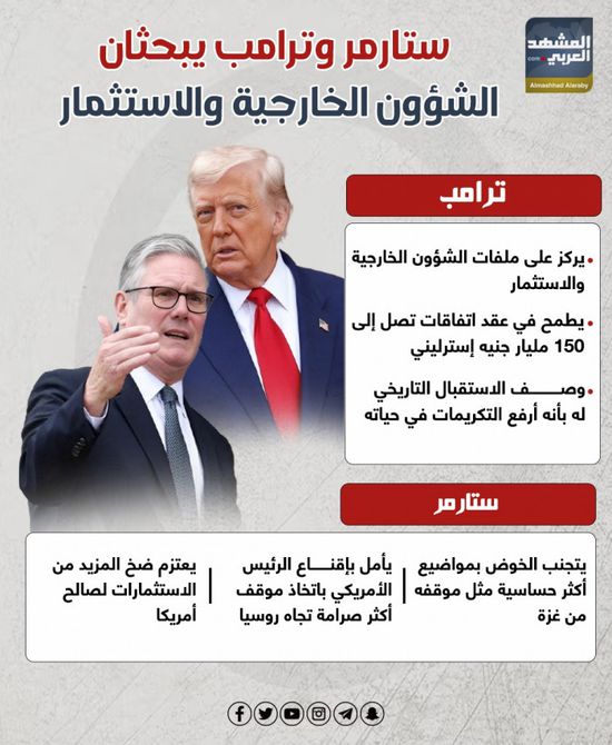 ستارمر وترامب يبحثان الشؤون الخارجية والاستثمار (إنفوجراف)