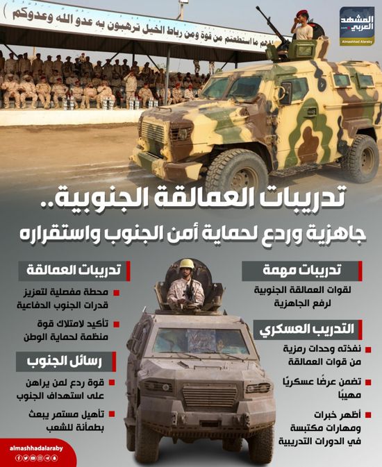 تدريبات العمالقة الجنوبية.. جاهزية وردع لحماية أمن الجنوب واستقراره (إنفوجراف)