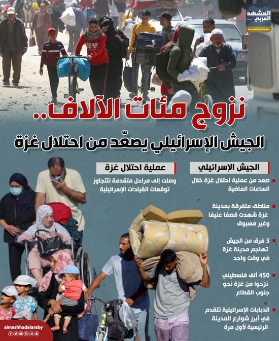 نزوج مئات الآلاف.. الجيش الإسرائيلي يصعّد من احتلال غزة (إنفوجراف)