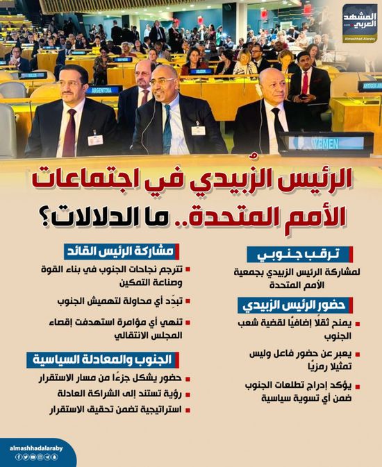 الرئيس الزُبيدي في اجتماعات الأمم المتحدة.. ما الدلالات؟ (إنفوجراف)