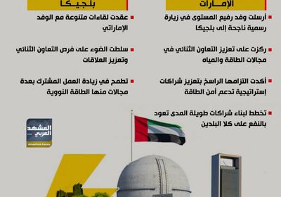 مباحثات إماراتية بلجيكية بقطاعات الطاقة النووية والمياه