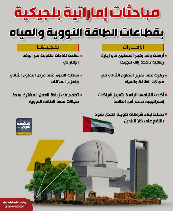 مباحثات إماراتية بلجيكية بقطاعات الطاقة النووية والمياه