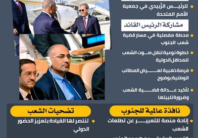 الرئيس الزُبيدي في الأمم المتحدة.. الجنوب حاضر بصوته وقضية شعبه (إنفوجراف)