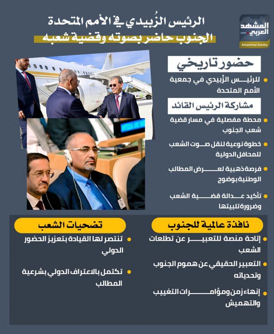 الرئيس الزُبيدي في الأمم المتحدة.. الجنوب حاضر بصوته وقضية شعبه (إنفوجراف)