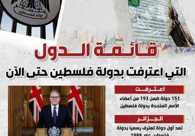 قائمة الدول التي اعترفت بدولة فلسطين حتى الآن (إنفوجراف)