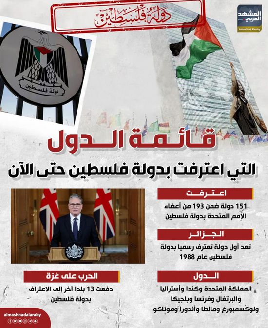 قائمة الدول التي اعترفت بدولة فلسطين حتى الآن (إنفوجراف)