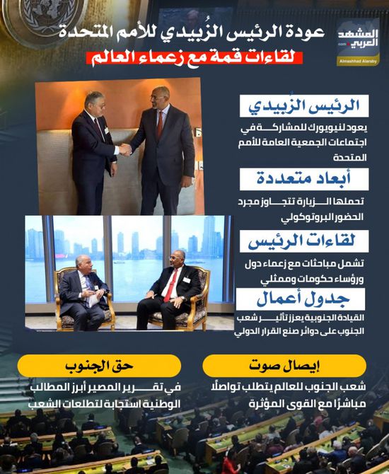 عودة الرئيس الزُبيدي للأمم المتحدة.. لقاءات قمة زعماء العالم (إنفوجراف)