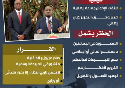 كينيا تصف الإخوان جماعة إرهابية (إنفوجراف)