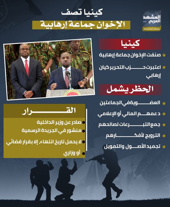 كينيا تصف الإخوان جماعة إرهابية (إنفوجراف)
