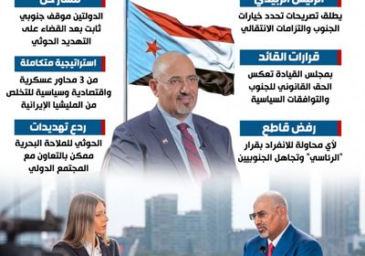 تصريحات الرئيس الزُبيدي.. رسائل للداخل والخارج (إنفوجراف)