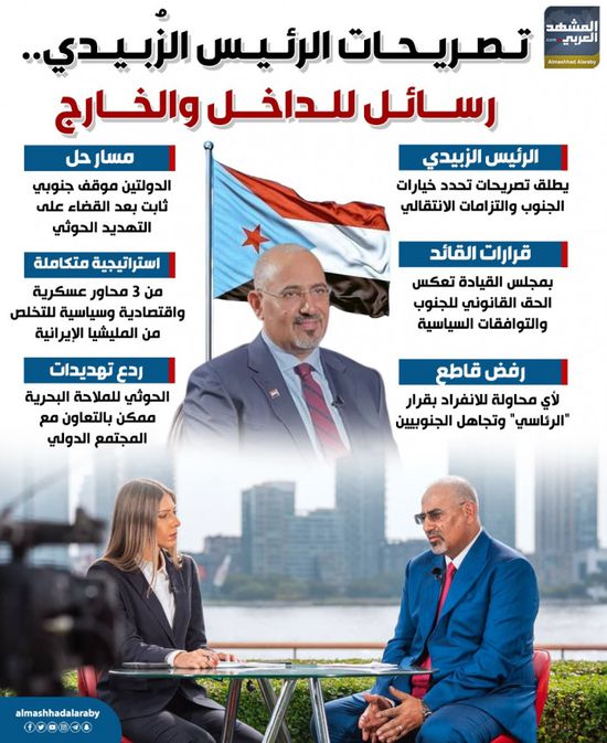 تصريحات الرئيس الزُبيدي.. رسائل للداخل والخارج (إنفوجراف)