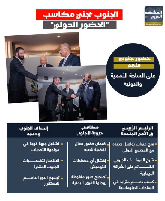 الجنوب يجني مكاسب "الحضور الدولي" (إنفوجراف)