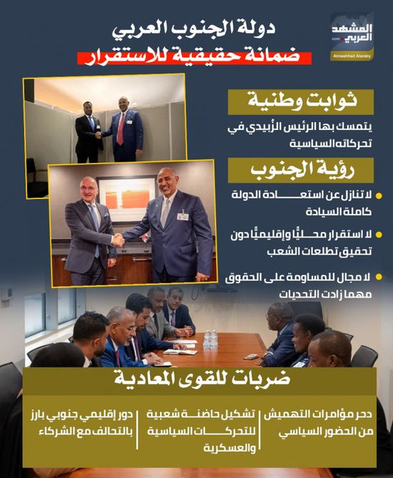 دولة الجنوب العربي.. ضمانة حقيقية للاستقرار (إنفوجراف)