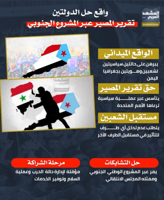 واقع حل الدولتين.. تقرير المصير عبر المشروع الجنوبي (إنفوجراف)