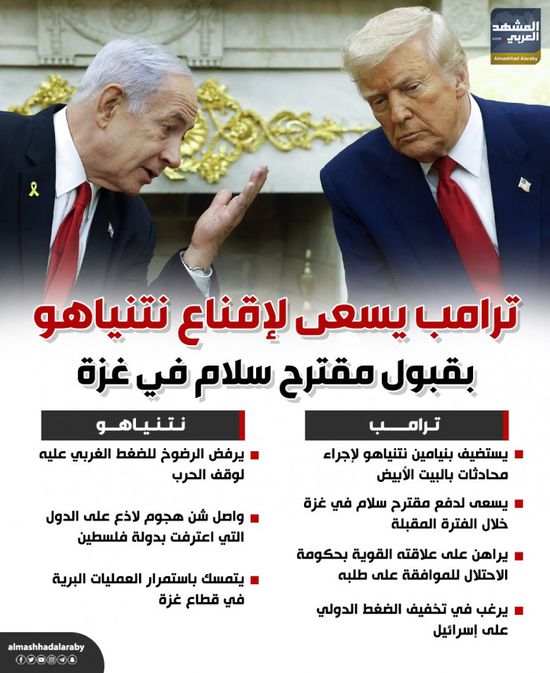 ترامب يسعى لإقناع نتنياهو بقبول مقترح سلام في غزة (إنفوجراف)