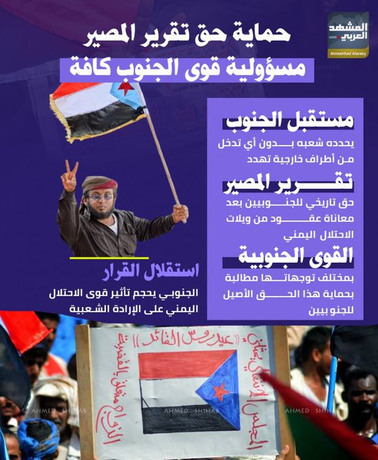 حماية حق تقرير المصير.. مسؤولية قوى الجنوب كافة (إنفوجراف)