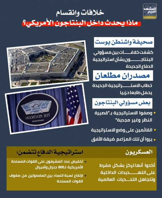 خلافات وانقسام.. ماذا يحدث داخل البنتاغون الأمريكي؟ (إنفوجراف)
