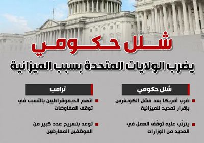 شلل حكومي يضرب الولايات المتحدة بسبب الميزانية (إنفوجراف)