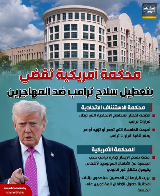 محكمة فيدرالية تقضي بتعطيل سلاح ترامب ضد المهاجرين (إنفوجراف)