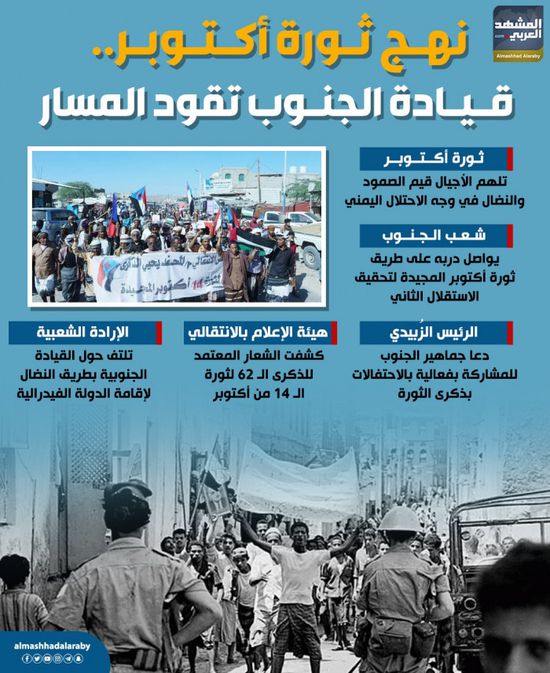 نهج ثورة أكتوبر.. قيادة الجنوب تقود المسار (إنفوجراف)