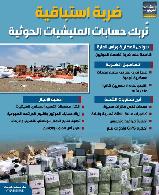 ضربة استباقية تربك حسابات المليشيات الحوثية (إنفوجراف)