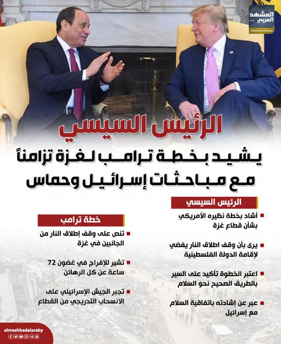 الرئيس السيسي يشيد بخطة ترامب لغزة تزامناً مع مباحثات إسرائيل وحماس  (إنفوجراف)