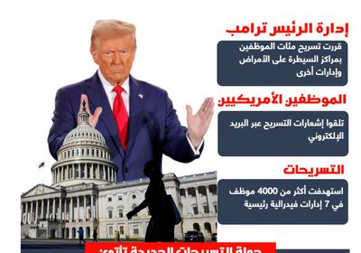 جولة جديدة من التسريحات.. ماذا يحدث في واشنطن؟ (إنفوجراف)