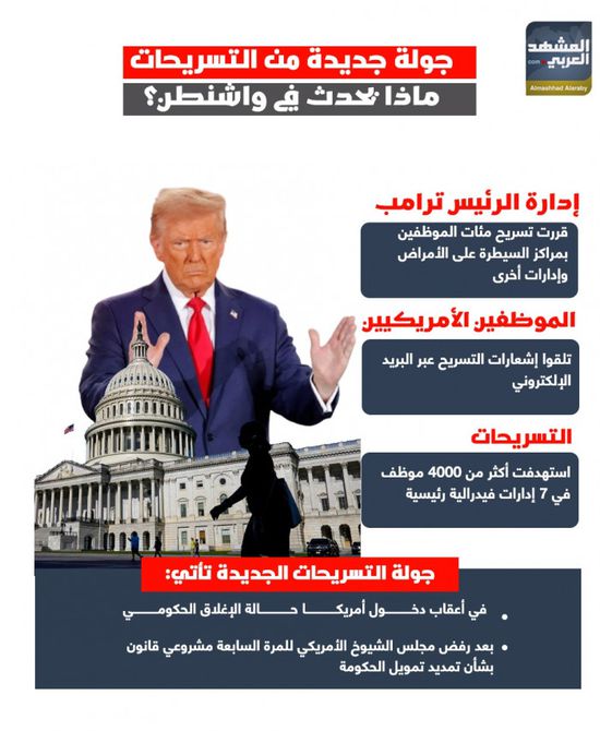 جولة جديدة من التسريحات.. ماذا يحدث في واشنطن؟ (إنفوجراف)