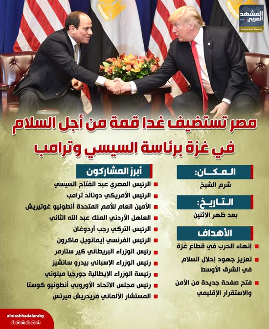 مصر تستضيف غداً قمة من أجل السلام في غزة برئاسة السيسي وترامب (إنفوجراف)