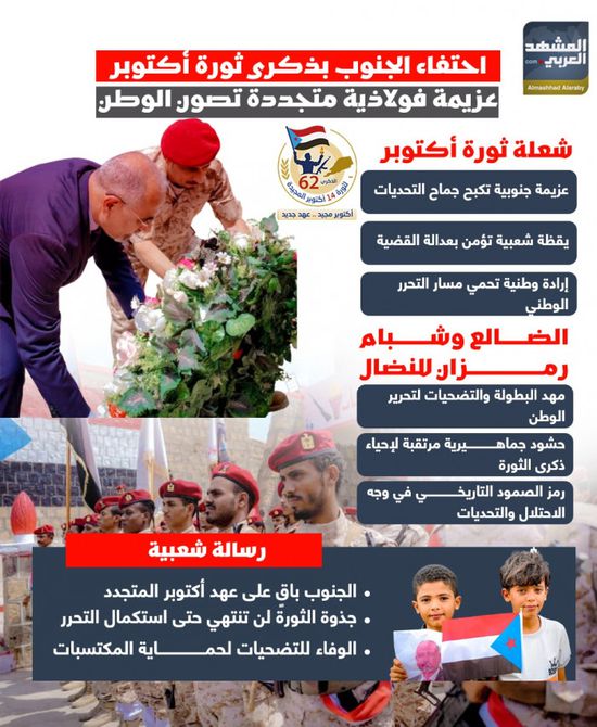 احتفاء الجنوب بذكرى ثورة أكتوبر.. عزيمة فولاذية متجددة تصون الوطن (إنفوجراف)