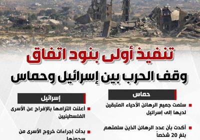 تنفيذ أولى بنود اتفاق وقف الحرب بين إسرائيل وحماس (إنفوجراف)