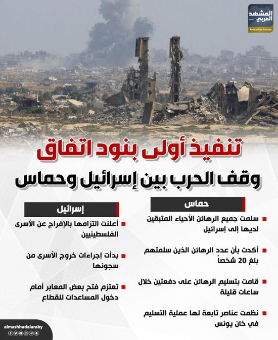 تنفيذ أولى بنود اتفاق وقف الحرب بين إسرائيل وحماس (إنفوجراف)