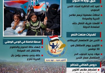 ذكرى ثورة 14 أكتوبر.. استلهام روح الثورة ضرورة وطنية لكسر التحديات (إنفوجراف)