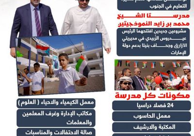 بالعلم نبني الأوطان.. الإمارات والجنوب قصة وفاء تمتد عبر الأجيال (إنفوجراف)