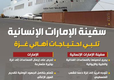 سفينة الإمارات الإنسانية تلبي احتياجات أهالي غزة (إنفوجراف)