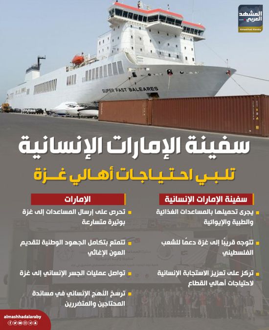 سفينة الإمارات الإنسانية تلبي احتياجات أهالي غزة (إنفوجراف)