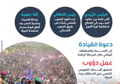 رسائل رئاسية باحتفالية ذكرى ثورة أكتوبر (إنفوجراف)