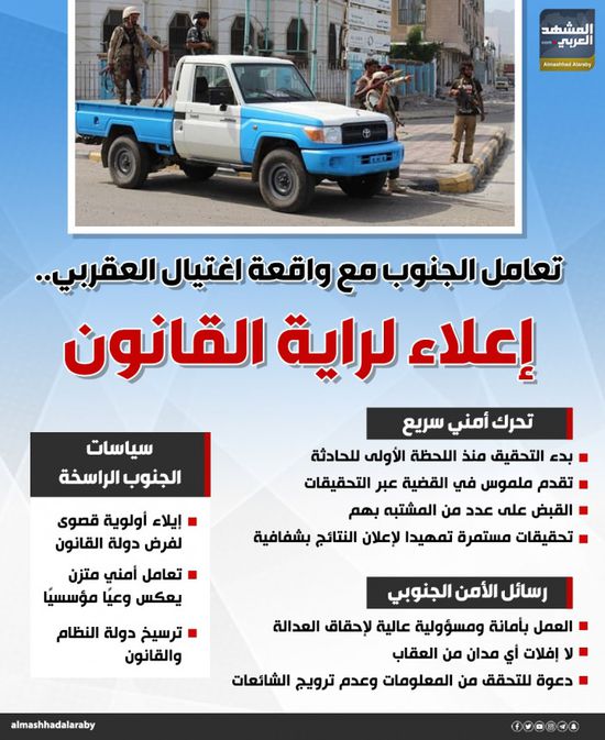 تعامل الجنوب مع واقعة اغتيال العقربي.. إعلاء لراية القانون (إنفوجراف)