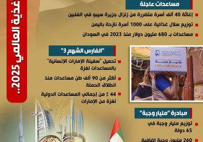 الأيادي الإماراتية تكافح الجوع على مستوى العالم (إنفوجراف)