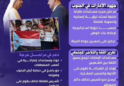 شراكة الجنوب والإمارات.. تحالف إنساني وتنموي راسخ (إنفوجراف)