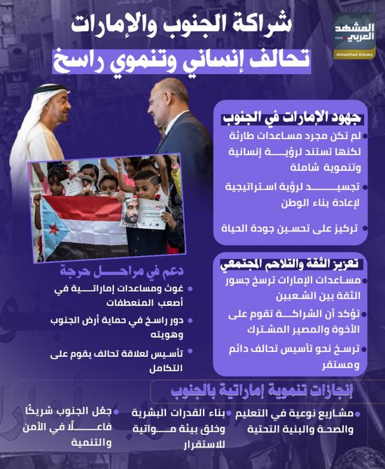 شراكة الجنوب والإمارات.. تحالف إنساني وتنموي راسخ (إنفوجراف)