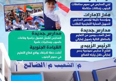 مجمعات بن زايد التعليمية.. الإمارات تبني جيل العلم بالجنوب (إنفوجراف)