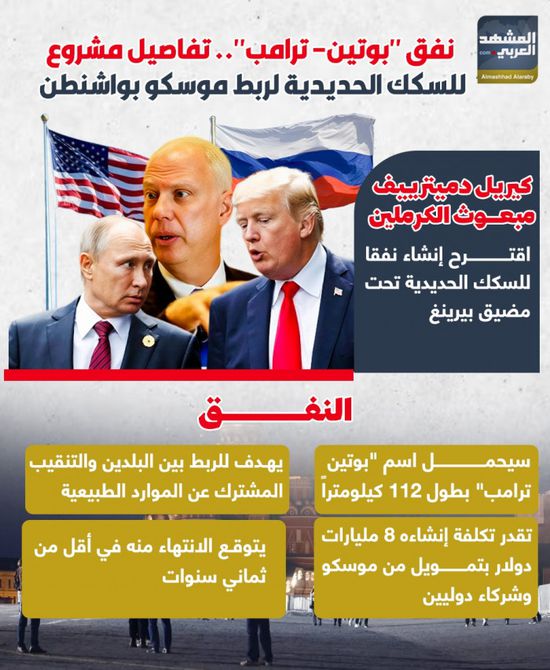 نفق "بوتين– ترامب".. تفاصيل مشروع للسكك الحديدية لربط موسكو بواشنطن (إنفوجراف)