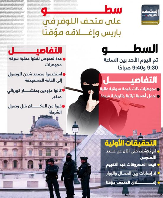 سطو على متحف اللوفر في باريس وإغلاقه مؤقتا (إنفوجراف)