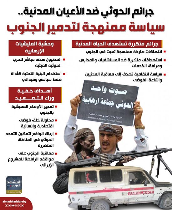 جرائم الحوثي ضد الأعيان المدنية.. سياسة ممنهجة لتدمير الجنوب (إنفوجراف)